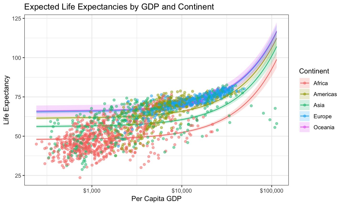 Introductory Analysis of Political Data